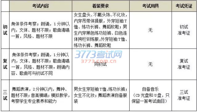 北京舞蹈学院附属中等舞蹈学校