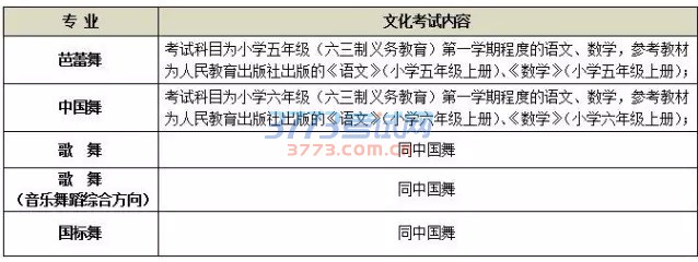 北京舞蹈学院附属中等舞蹈学校