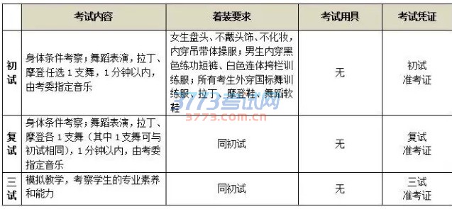 北京舞蹈学院附属中等舞蹈学校