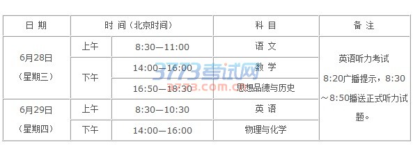 (一)2017年全省统一组织的初中毕业学业考试科目为语文、数学、英语、物理、化学、思想品德和历史,共7科5卷。各科目试卷满分值及考试时间分别为: