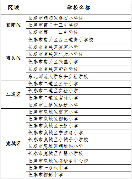 长春市2016年度区域创建新优质学校名单公示