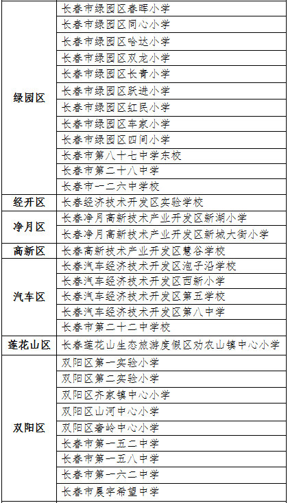 长春市2016年度区域创建新优质学校名单公示
