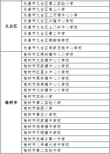 长春市2016年度区域创建新优质学校名单公示