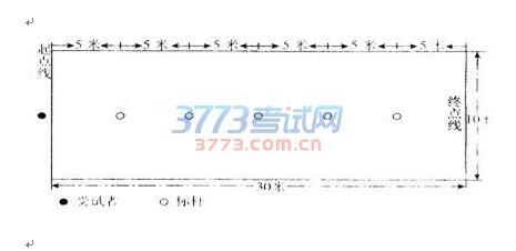 2017年南昌市初中毕业生升学体育考试项目规则