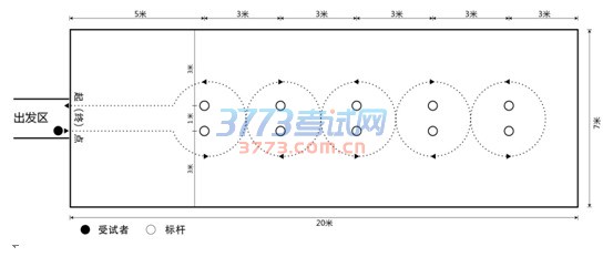 2017年南昌市初中毕业生升学体育考试项目规则