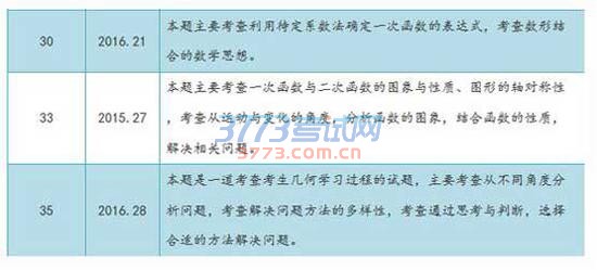 北京2017中考数学考试说明调整内容