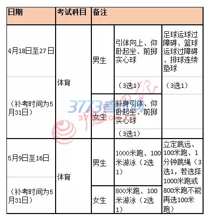 厦门市教育局今天上午公布了今年中招体育考试项目评分标准和测试细则!