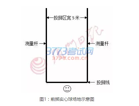 2017年厦门市中招体育考试项目测试细则