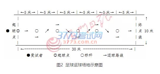2017年厦门市中招体育考试项目测试细则