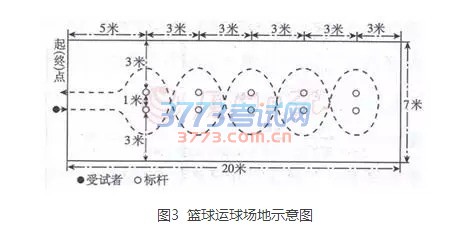 2017年厦门市中招体育考试项目测试细则