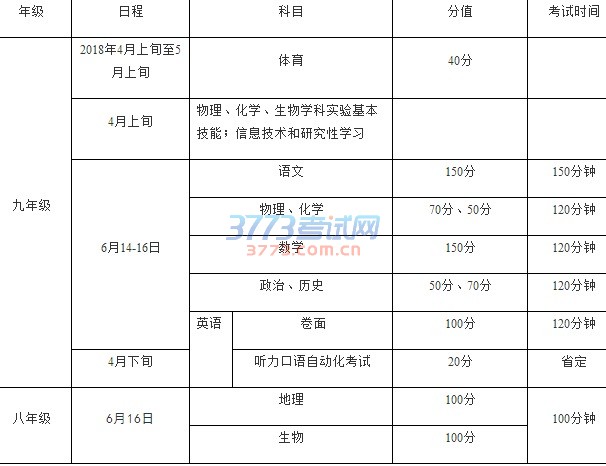 1.2017年初中毕业暨升学考试英语考试实施办法: