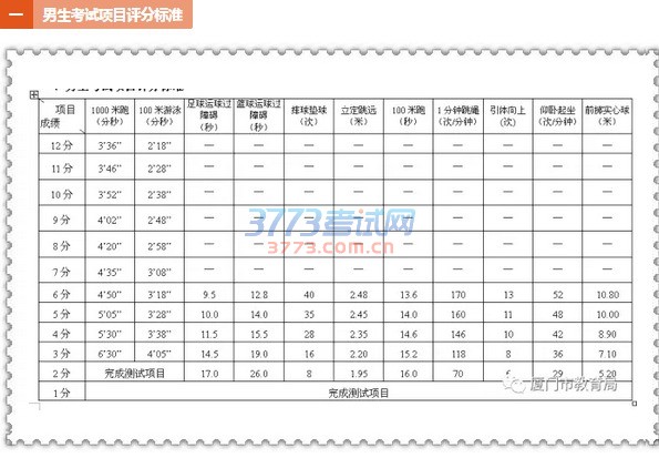 2017年厦门市中招体育考试项目评分标准