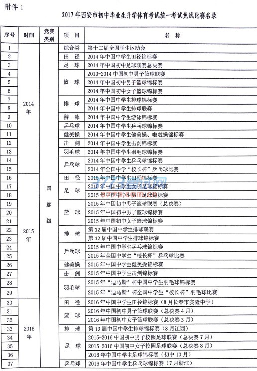 нֹ2017бҵѧͳһԸˮƽѧ˶Ա϶֪ͨ.pdf