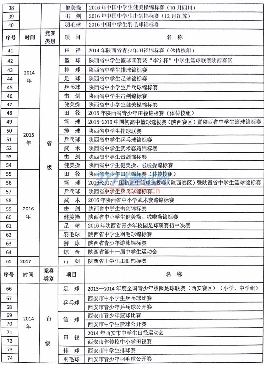 нֹ2017бҵѧͳһԸˮƽѧ˶Ա϶֪ͨ.pdf