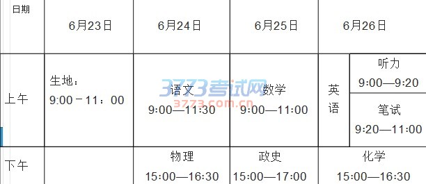 篮球、排球、足球测试评分标准
