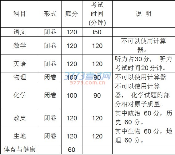 篮球、排球、足球测试评分标准