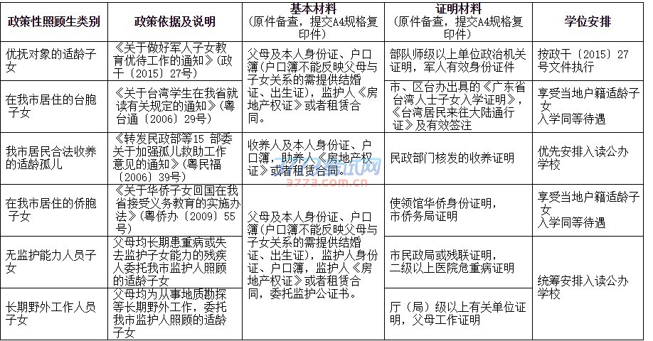 现将《珠海市2017年普通中小学招生考试工作实施意见》印发给你们,请遵照执行。各区教育行政部门、市特殊教育学校要结合本意见,制定义务教育招生实施细则,并报我局基础教育科备案。