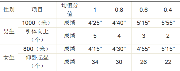 (4)坐位体前屈