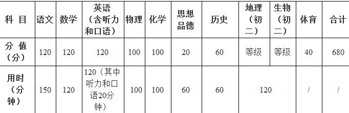 2017年镇江市初中毕业升学考试与高中招生工作意见