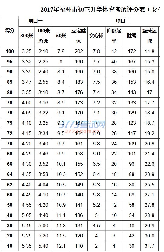 福州市教育局关于印发《福州市2017年初中毕业生升学体育考试实施细则》的通知