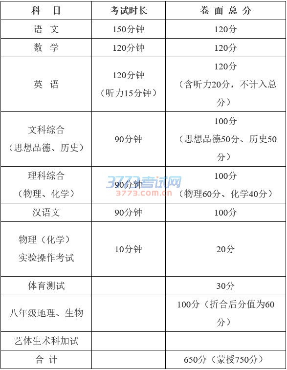 各类考试时长及卷面计分办法