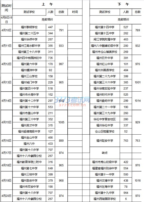 福州市教育局关于下发2017年福州市初中毕业生升学体育考试时间安排的通知