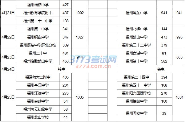 福州市教育局关于下发2017年福州市初中毕业生升学体育考试时间安排的通知