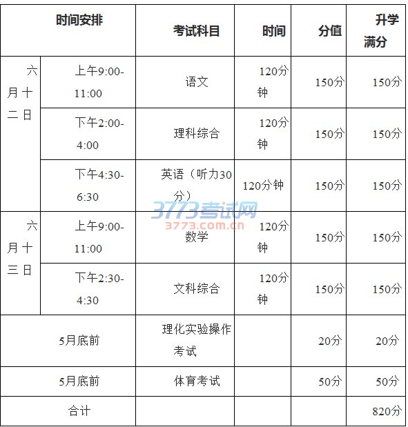 (一)考试范围及考查科目。初中毕业生学业水平考试科目为:语文、数学、英语、文科综合(含思想品德、历史)、理科综合(含物理、化学)以及物理和化学实验操作、体育。考查科目为:音乐、美术、综合实践活动、地方课程、校本课程。考查科目由县(区)教育局组织实施,其结果纳入学生综合素质评价。考试科目的考试范围和要求详见《巴中市2017年初中毕业生学业水平考试各学科考试说明》(附后),各学科试题易、中难度、较难题比例约为7:2:1。