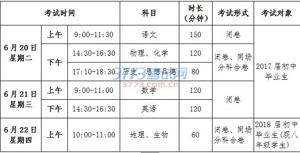 考试科目、分值及时间