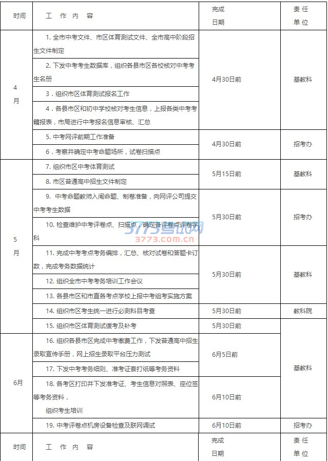 岳阳市教育体育局关于做好2017年全市初中学业水平考试工作的通知(岳教体通〔2017〕29号)