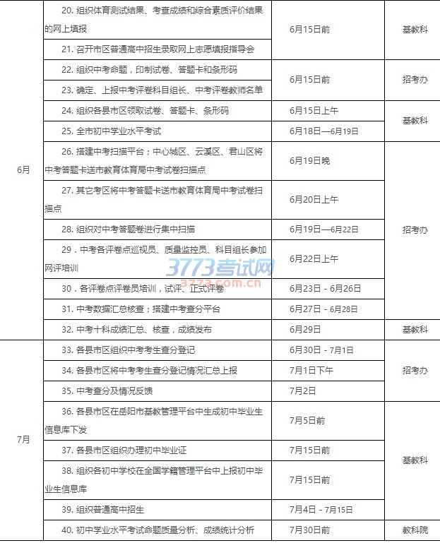 岳阳市教育体育局关于做好2017年全市初中学业水平考试工作的通知(岳教体通〔2017〕29号)