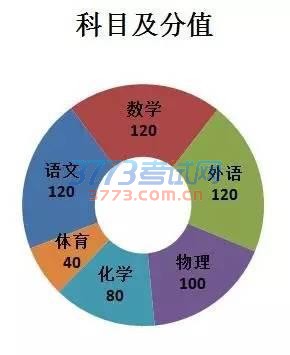 2017Գɼ40ֳ֣30֣Կ10֡