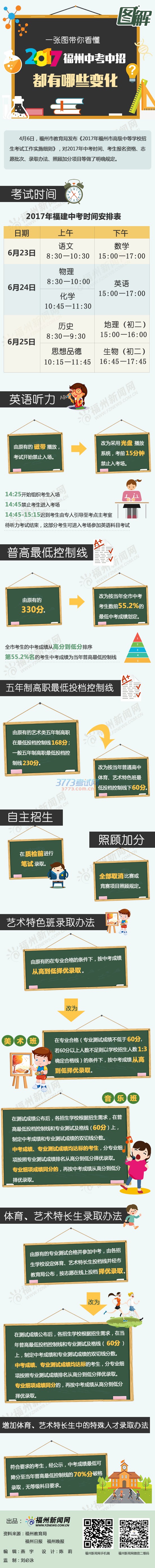 鿴ͼ