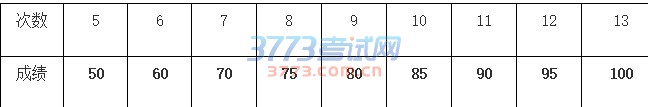 神农架林区普通高中、中职学校