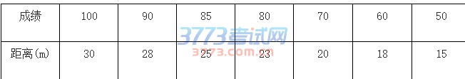 神农架林区普通高中、中职学校