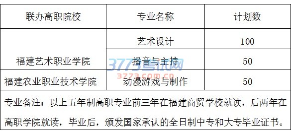 福建商贸学校2017年艺术类五年制高职专业面试通知