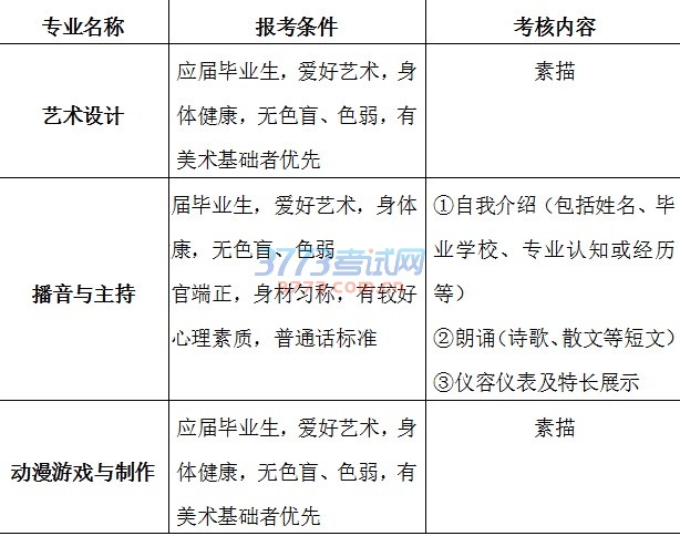 福建商贸学校2017年艺术类五年制高职专业面试通知