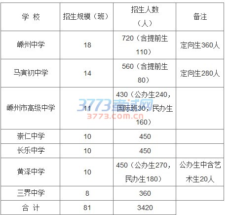 招生计划