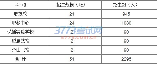 招生计划