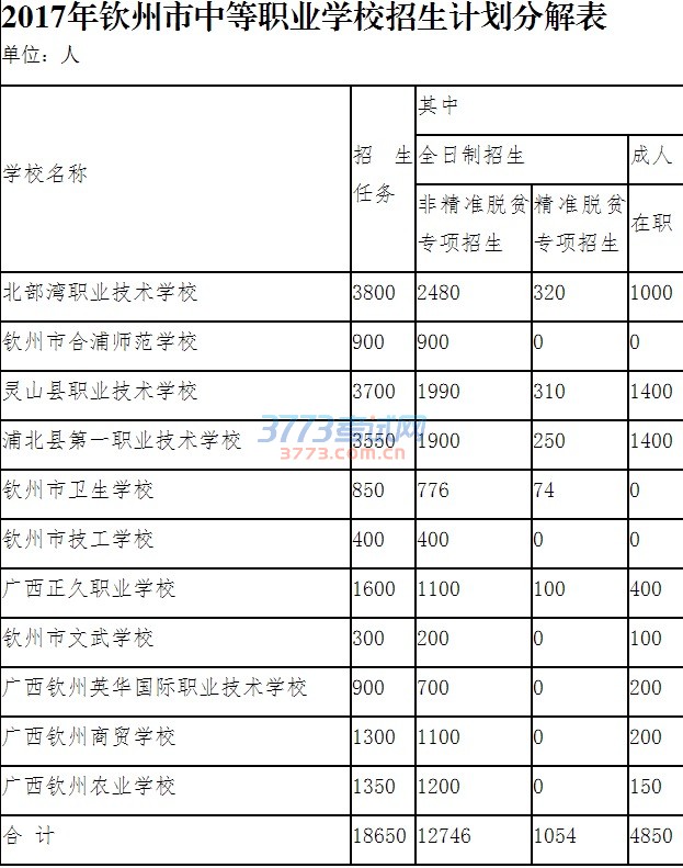 附件1