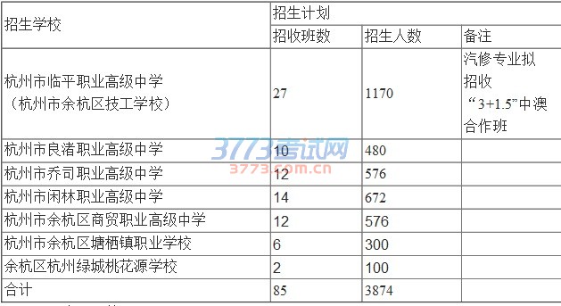 根据《余杭区教育局关于2017年余杭区各类高中招生工作的意见》(余教〔2017〕22号)文件精神,结合我区经济、社会事业发展需要和初中毕业生的升学需求,现公布2017年我区各类高中招生计划。