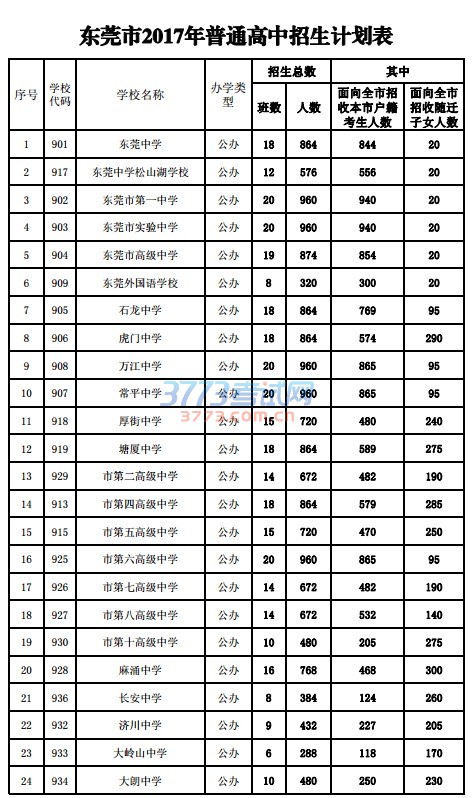 班数 人数
