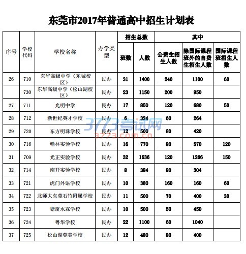班数 人数