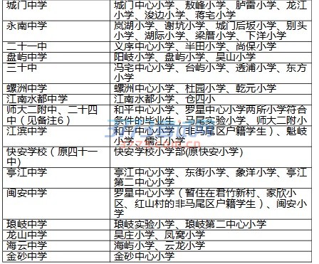 五城区2017年初中招生对口方案