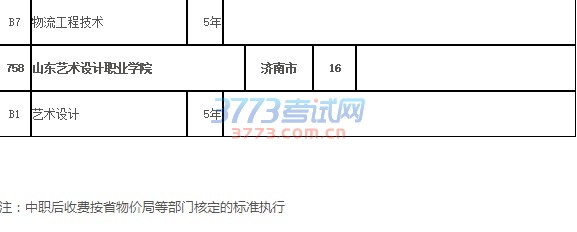 潍坊2017年五年制高职招生来源计划