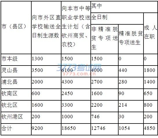 钦州市教育局文件