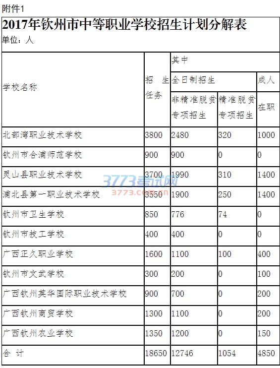 钦州市教育局文件