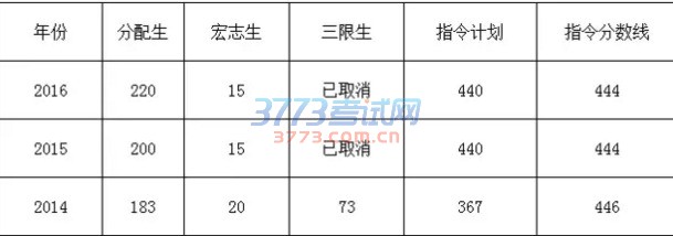 武汉四中2017招生简章