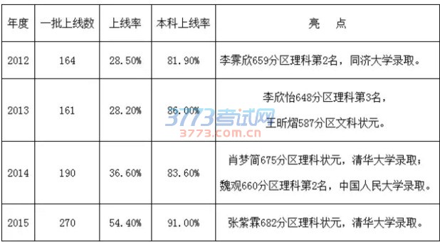 武汉四中2017招生简章