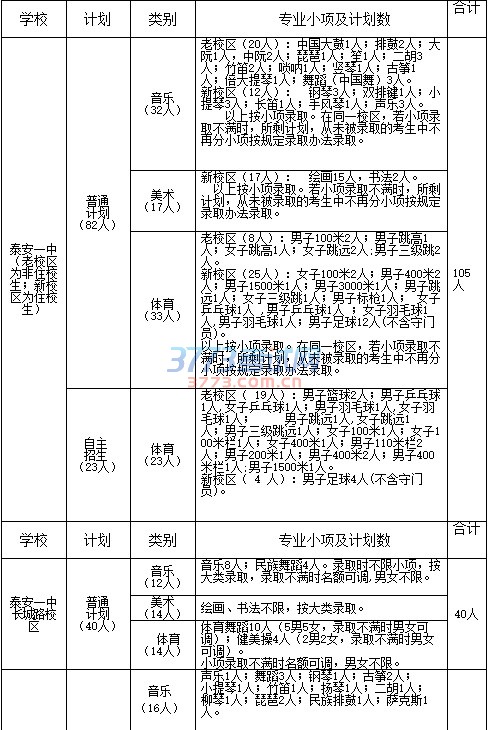 泰安市教育局